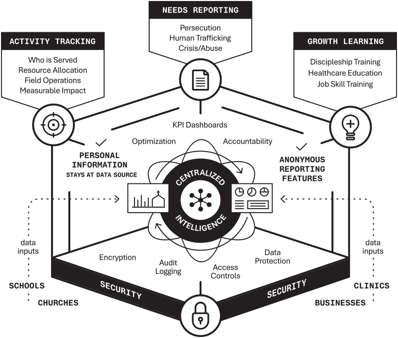 The Fulfill Platform infrastructure diagram